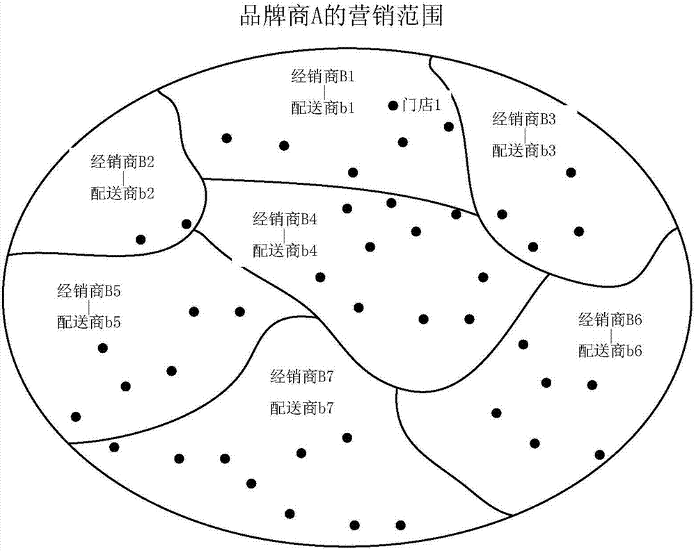 资金到账速度极快